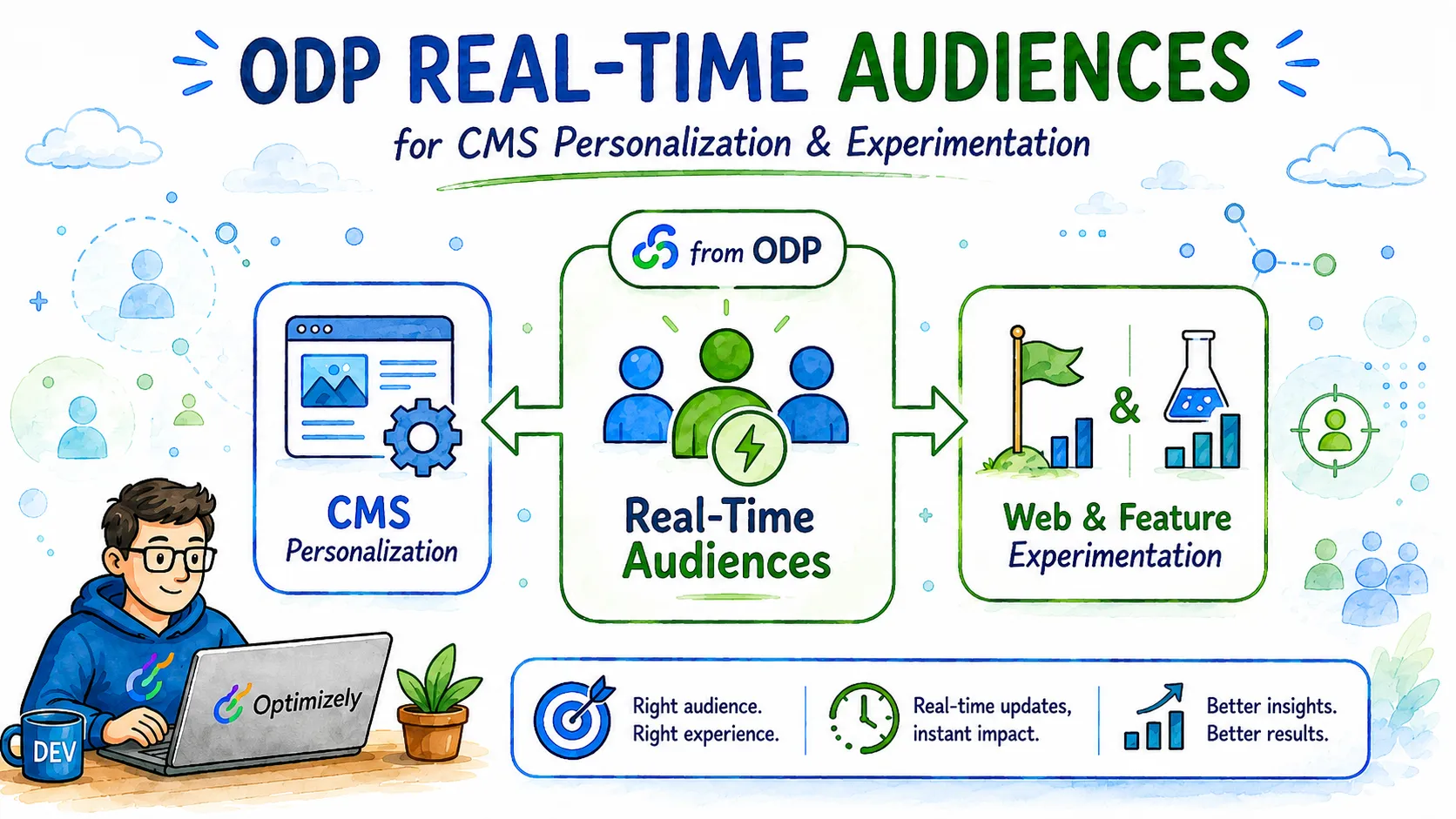 ODP Real-Time Audiences